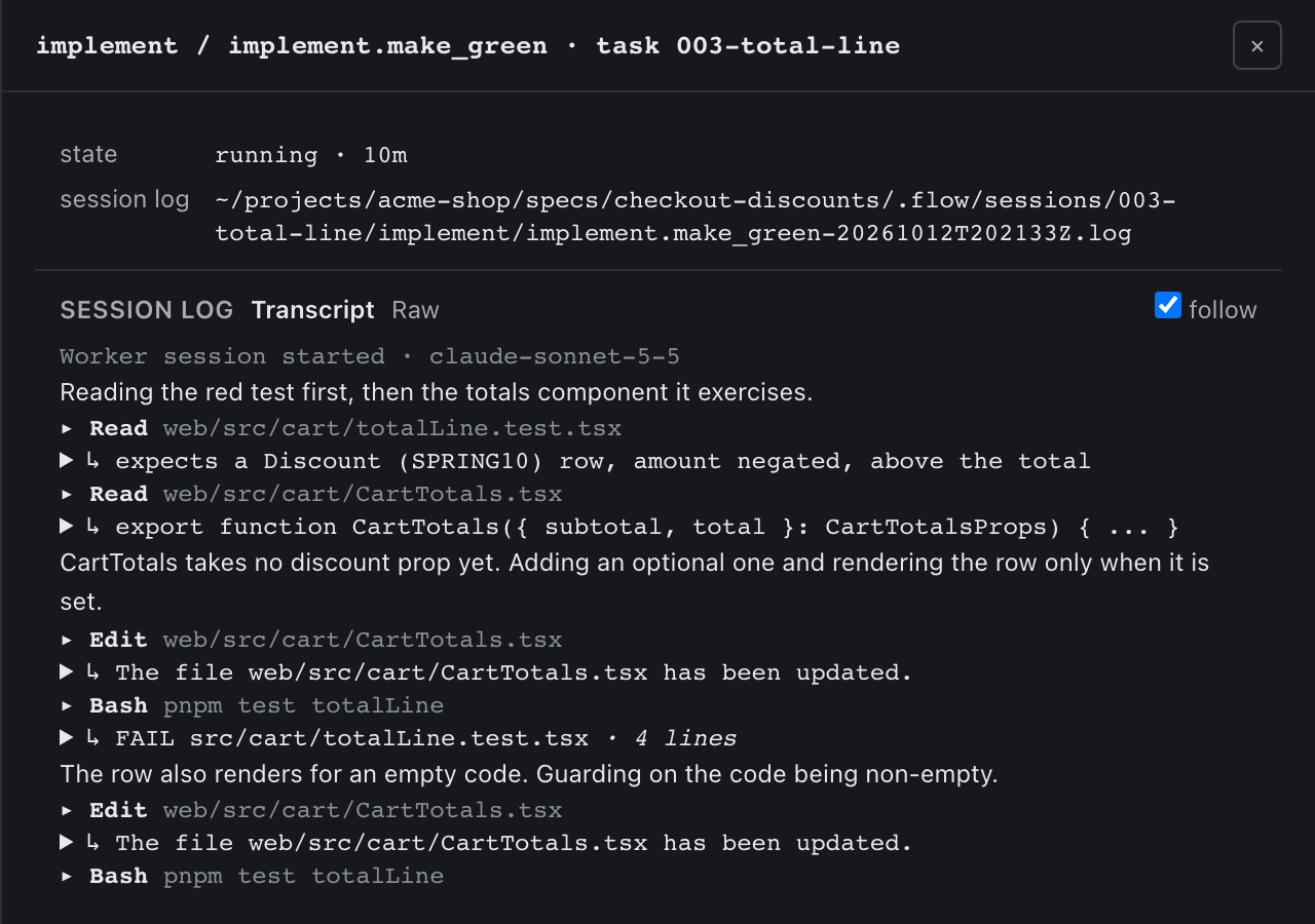 The Beat overlay in the Bondsmith UI, open on a running make_green step. Its Session transcript lists what the Worker did in order: the files it read, the edits it made and the test runs, the first one failing.